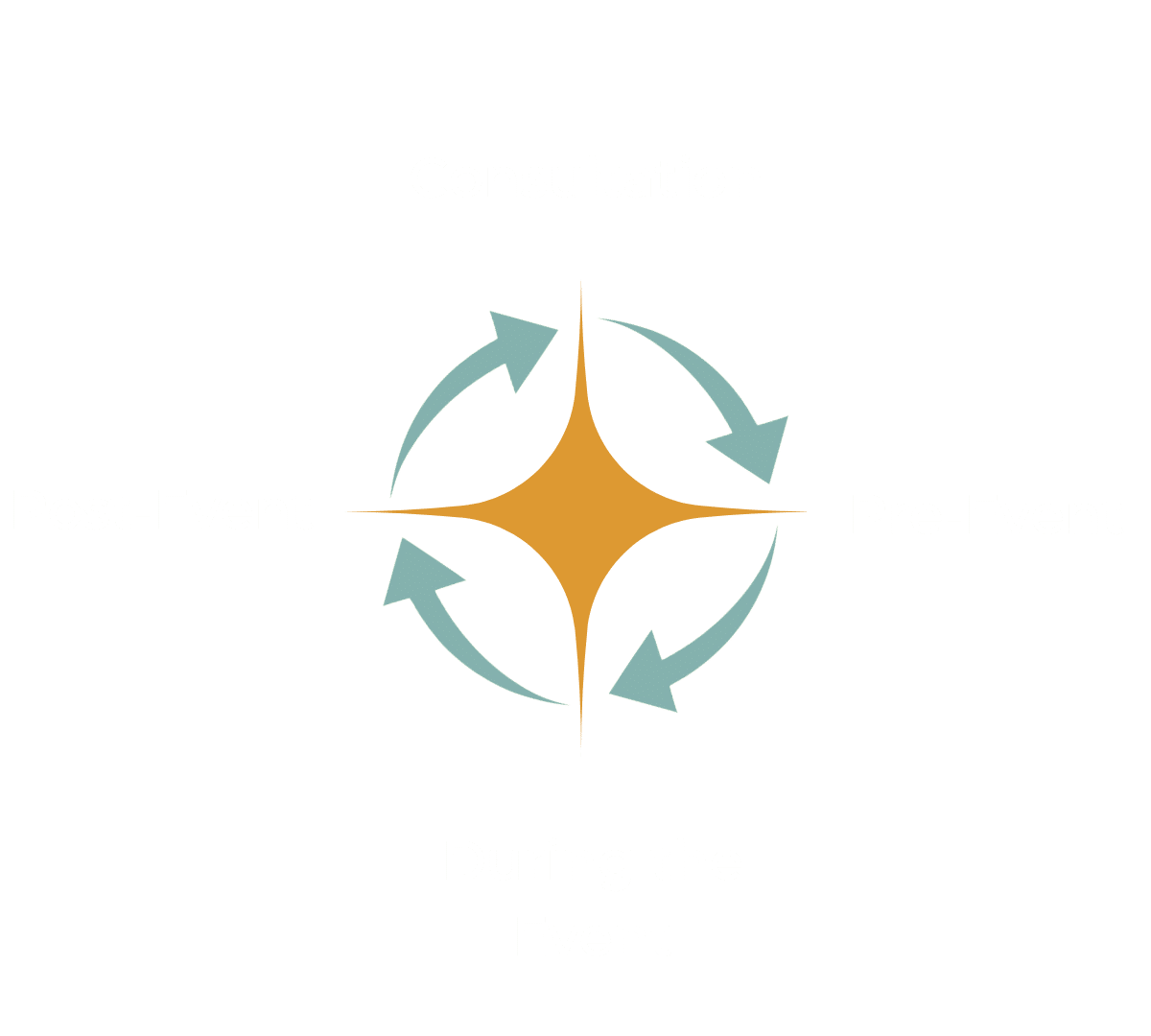 Circle Diagram of an Event